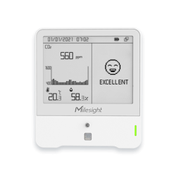 MIL-AM307 | Indoor Air Quality Sensor with LoRaWAN®